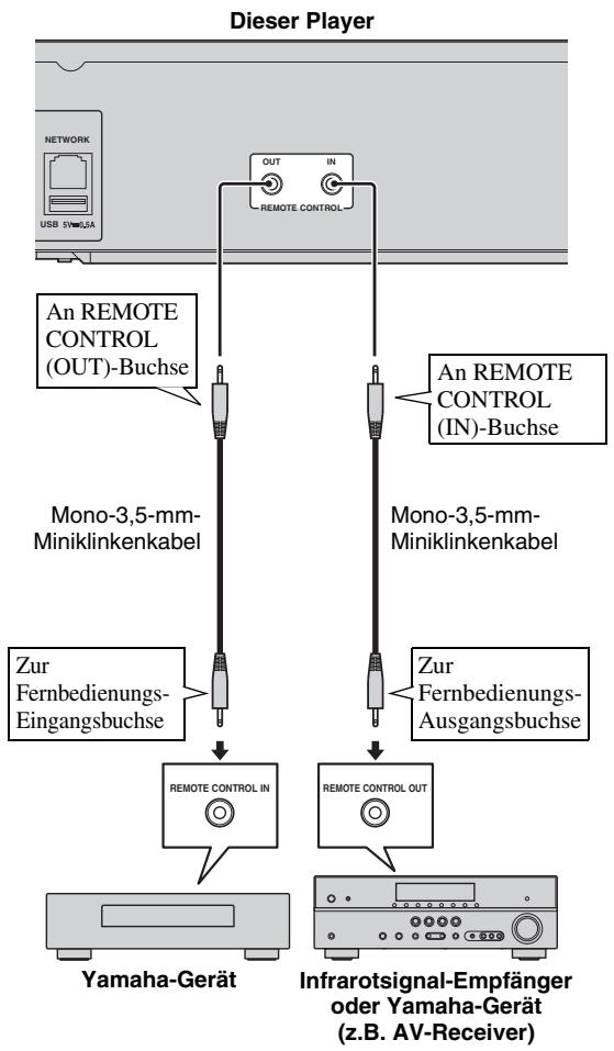 YAMAHA BDS 677 - Schlieben Sie das Netzkabel des Players nicht an, bevor nicht alle anderen Anschlüsse vorgenommen wurden. - 1