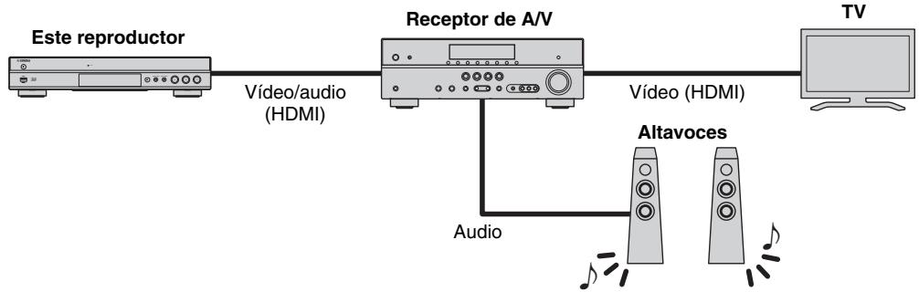 YAMAHA BDS 677 - Uso de video/audio con un televisor y un receptor de A/V - 1