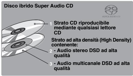 YAMAHA BDS 677 - Disco Super Audio CD (SA-CD) - 2