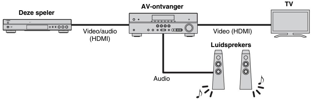 YAMAHA BDS 677 - Genieten van video.audio door een tv en een AV-ontvanger te gebruiken - 1