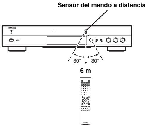 YAMAHA BDS 677 - Alcance aproximado defuncionamento del mando a distancia - 1