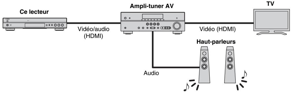 YAMAHA BDS 677 - Lecture vidéo audio via un téléviseur et ampli-tuner AV - 1