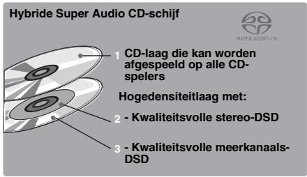 YAMAHA BDS 677 - Over Super Audio CD (SA-CD) - 2