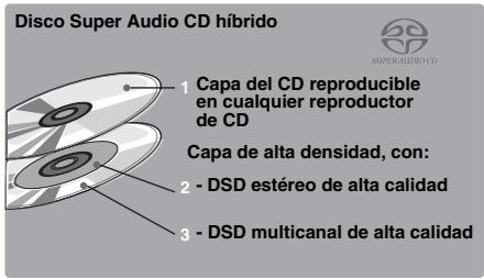 YAMAHA BDS 677 - Acerca de Super Audio CD (SA-CD) - 2
