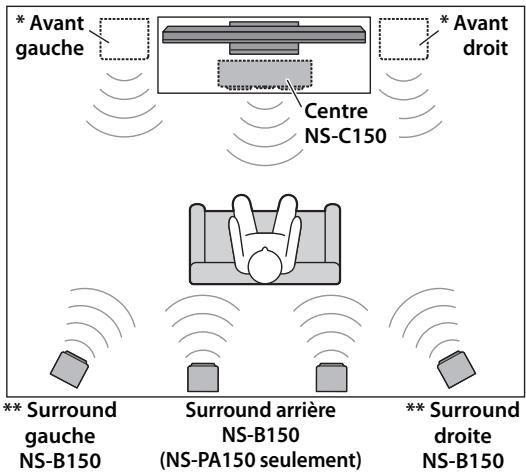 YAMAHA NS-PA120 - Installation des enceintes - 1