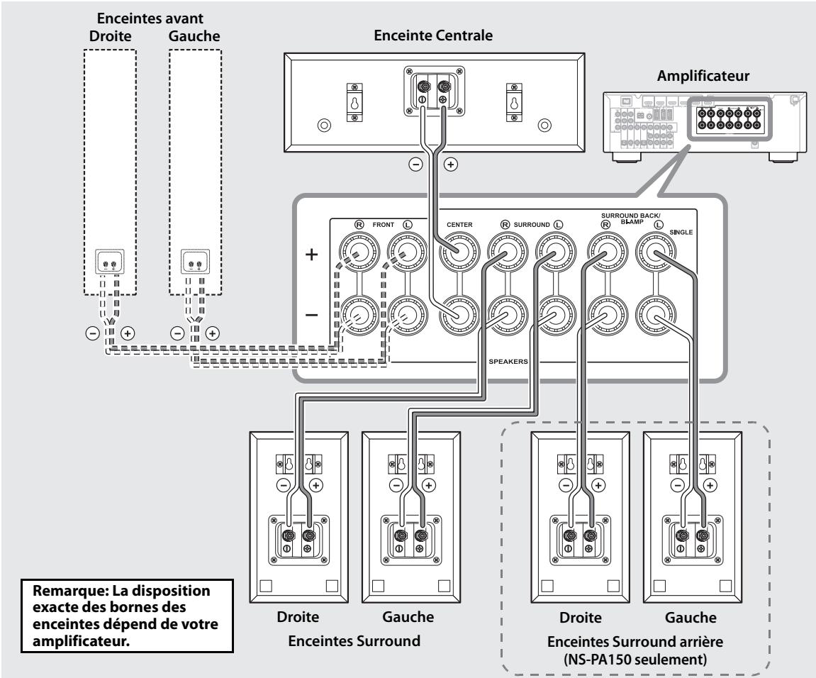 YAMAHA NS-PA120 - Diagramme de raccordement - 1