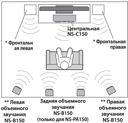 YAMAHA NS-PA120 - Установка колонок - 1