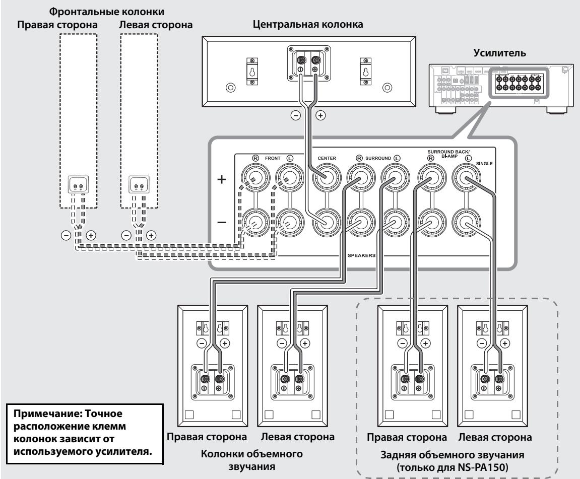 YAMAHA NS-PA120 - Подключение колонок - 1
