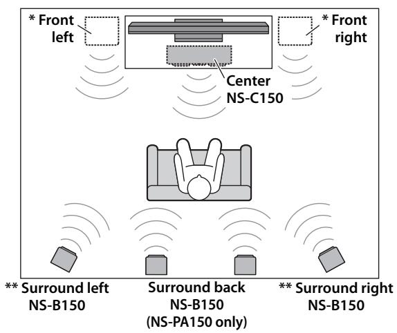 YAMAHA NS-PA120 - Installing the speakers - 1