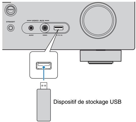 YAMAHA RX-V575 - Raccordement d'un dispositif de stockage USB - 1
