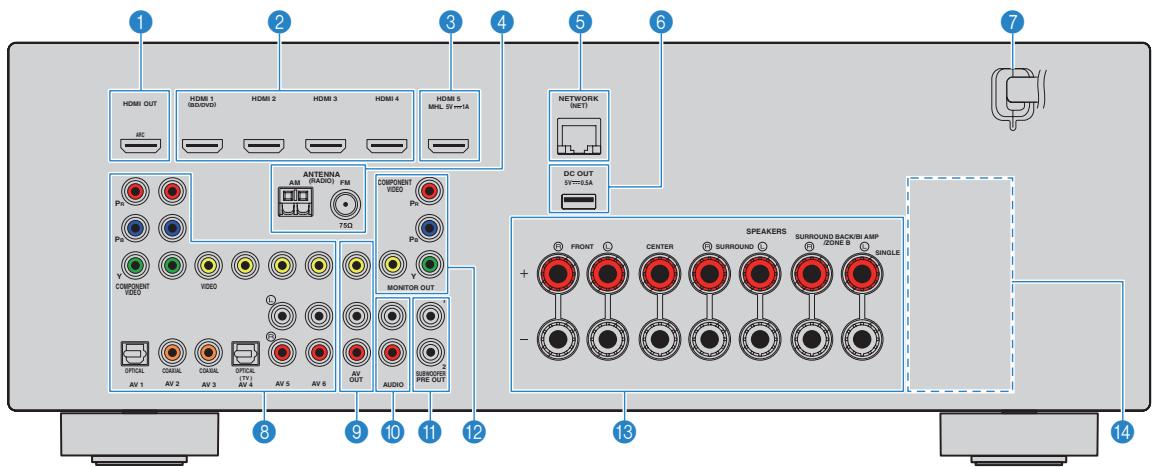 YAMAHA RX-V575 - Témoins d'enceinte - 1