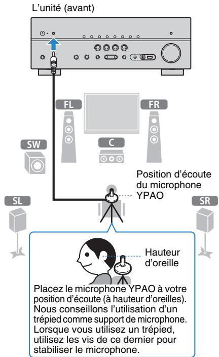 YAMAHA RX-V575 - Optimisation automatique des réglages d'enceintes (YPAO) - 2