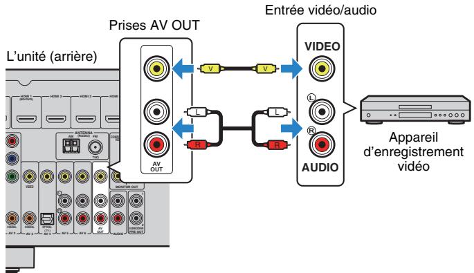 YAMAHA RX-V575 - Raccordement d'appareils d'enregistrement - 2
