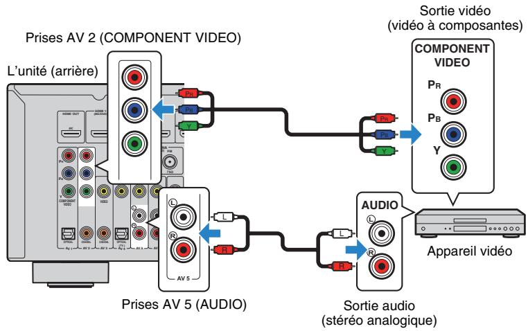 YAMAHA RX-V575 - Réglages nécessaires - 1