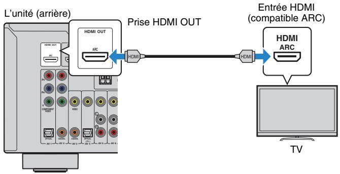 YAMAHA RX-V575 - Méthode de raccordement 1 (développeur compatibles avec le contrôle hdmi/la fonction ARC) - 2