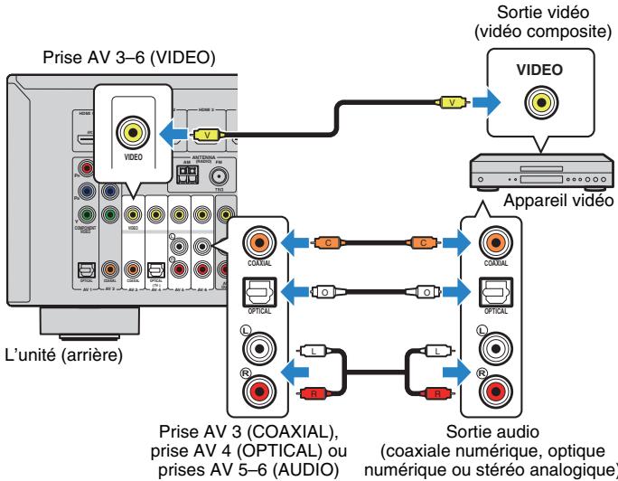 YAMAHA RX-V575 - - Connexion video composite - 1
