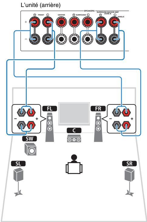 YAMAHA RX-V575 - Raccordement d'enceintes enceintes en charge les connexions bi-amplificatrices - 1