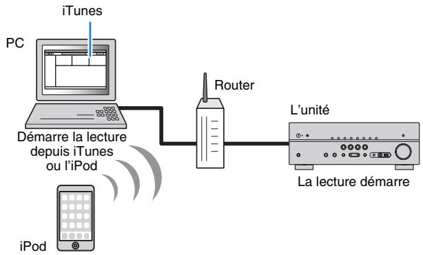 YAMAHA RX-V575 - Lecture de musique issue d'itunes ou d'un ipod via un réseau (airplay) - 1