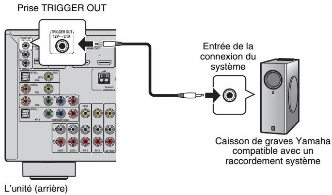 YAMAHA RX-V675 - Raccordement d'un appareil compatible avec la fonction de déclencheur - 1