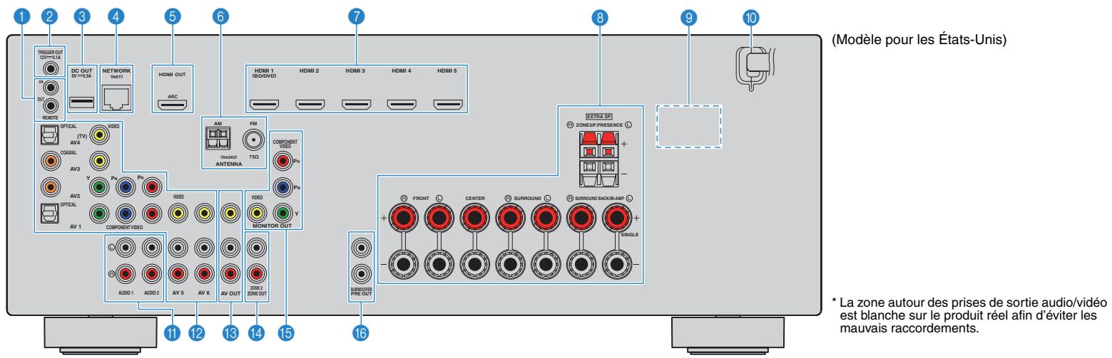 YAMAHA RX-V675 - Prises PRE OUT - 1