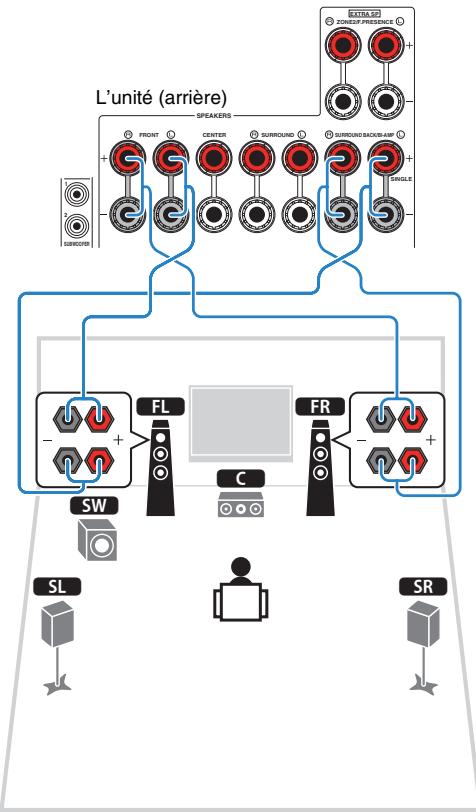 YAMAHA RX-V675 - Raccordement d'enceintes avant prénatal en charge les connexions bi-amplificatrices - 1