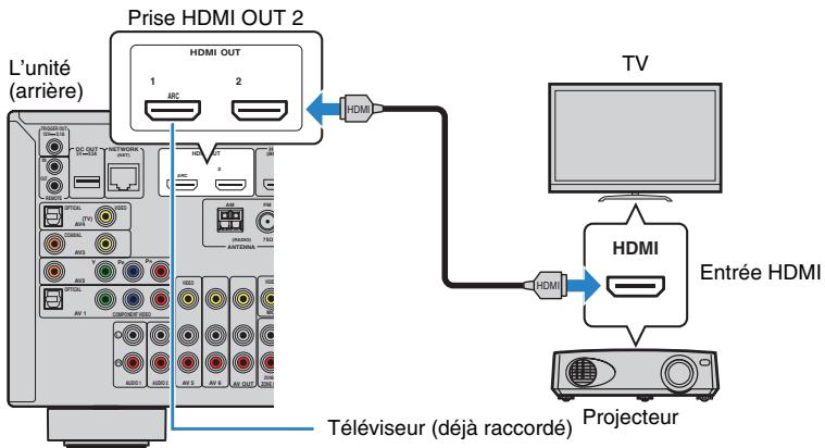 YAMAHA RX-V675 - Raccordement d'un autre téléviseur ou d'un projecteur - 1