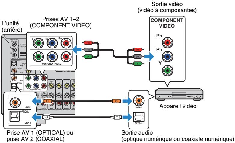 YAMAHA RX-V675 - Raccordement vidéo à composantes - 1