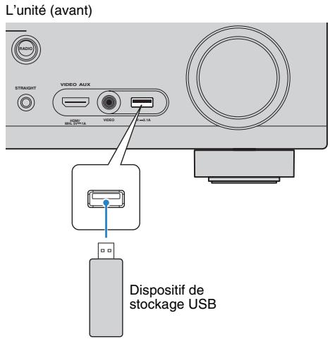 YAMAHA RX-V675 - Raccordement d'un dispositif de stockage USB - 1