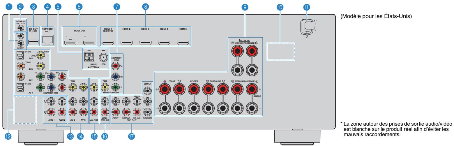 YAMAHA RX-V675 - Témoins d'enceinte - 1