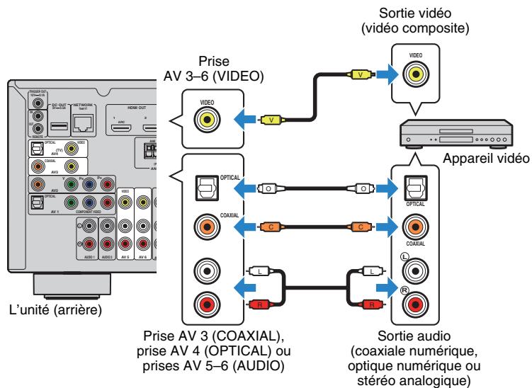 YAMAHA RX-V675 - Connexion vidéo composite - 1