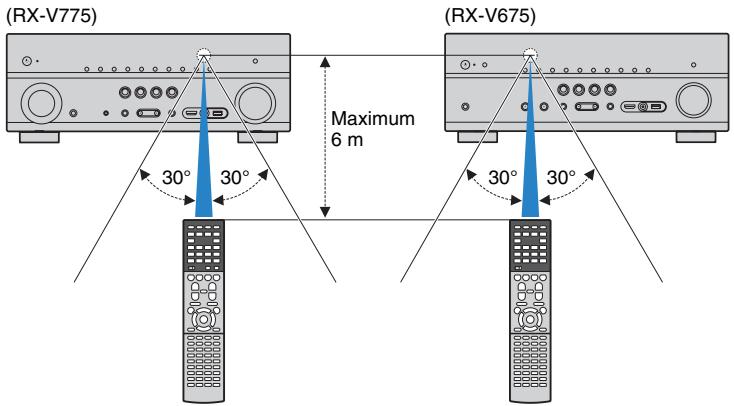 YAMAHA RX-V675 - Rayon d'action de la télécommande - 1