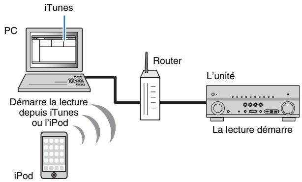 YAMAHA RX-V675 - Lecture de musique issue d'itunes ou d'un ipod via un réseau (airplay) - 1
