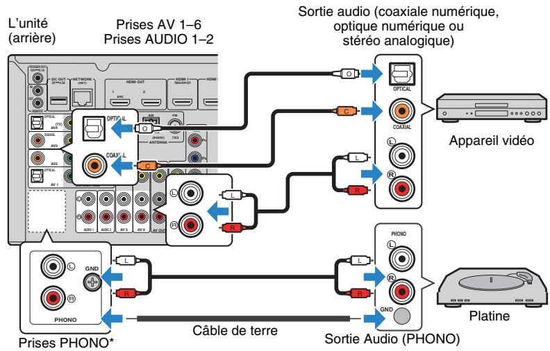 YAMAHA RX-V675 - Raccordement des appareils audio (tels que des lecteurs CD) - 1