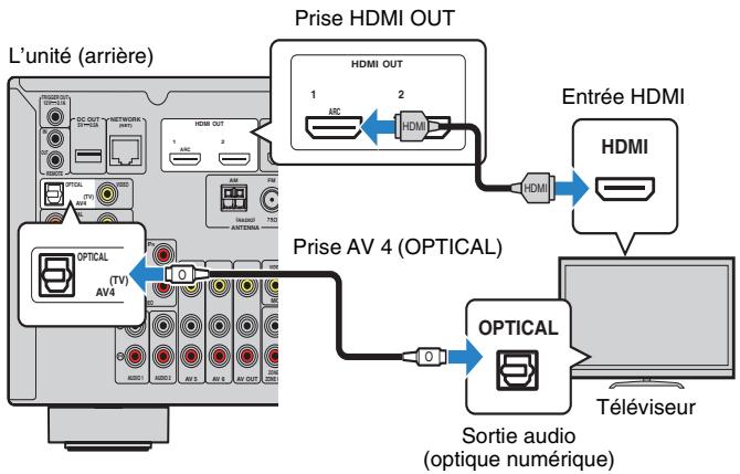 YAMAHA RX-V675 - Méthode de raccordement 3 (Téléviseur avec prises d'entrée HDMI) - 1