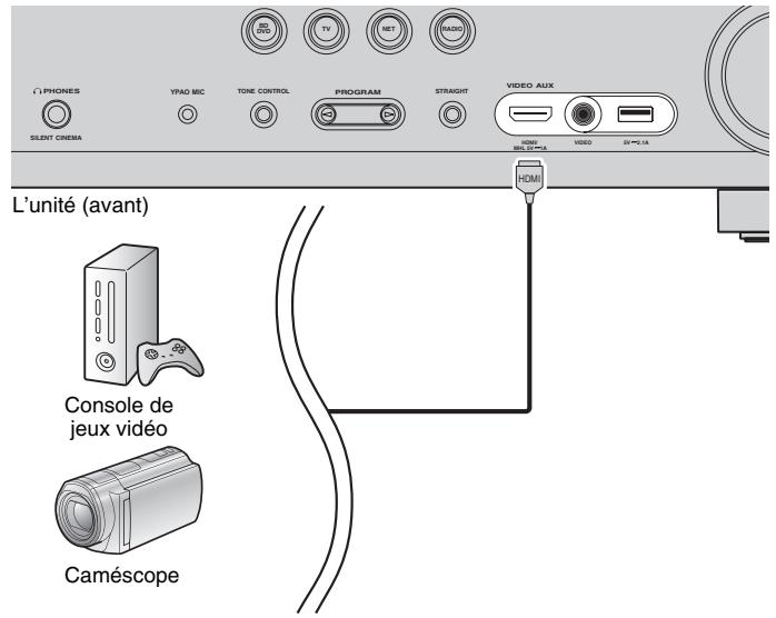 YAMAHA RX-V675 - Connexion HDMI - 1