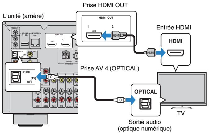 YAMAHA RX-V675 - Méthode de raccordement 2 (téléviseur compatible avec le contrôle HDMI) - 2