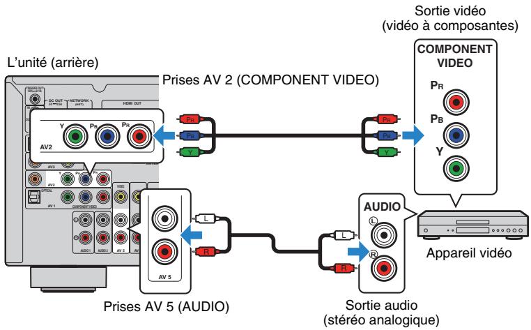 YAMAHA RX-V675 - Règles nécessaires - 1
