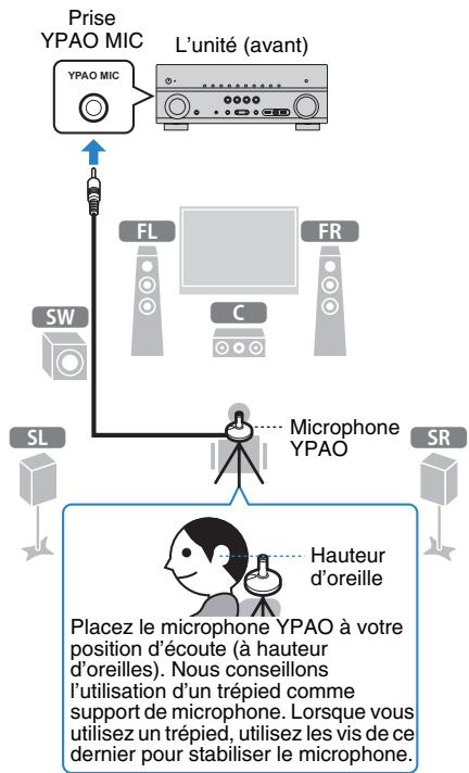 YAMAHA RX-V675 - Optimisation automatique des réglages d'enceintes (YPAO) - 5