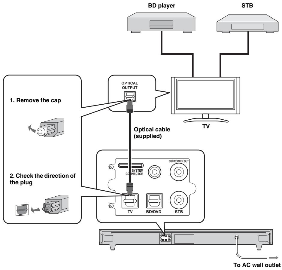 YAMAHA YAS-101 - Connecting a TV - 1