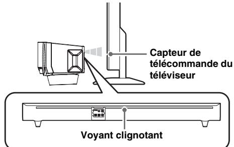 YAMAHA YAS-101 - Utilisation de la fonction de transmission des signaux de la télécommande du téléviseur - 1