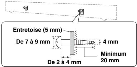 YAMAHA YAS-101 - Fixation de l'appareil au mur - 2