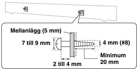 YAMAHA YAS-101 - Anmarkningar - 3