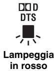 YAMAHA YAS-101 - Eliminazione di tutte le operazioni apprese dal telecomando del teilevisore - 1