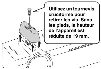 YAMAHA YAS-201 - Si la télécommande du téléviseur ne fonctionne pas correctement (appareil placé sous le téléviseur) - 1