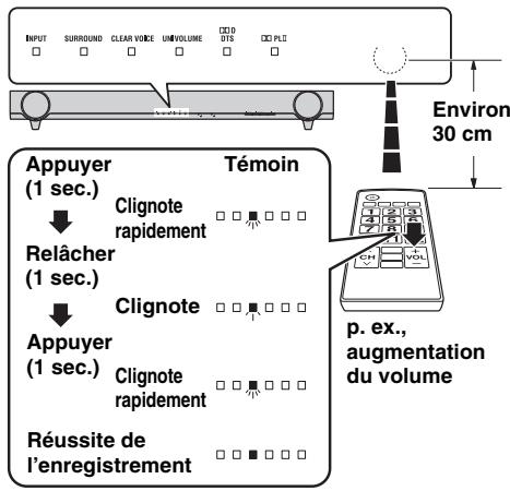 YAMAHA YAS-201 - Utilisation de l'appareil via la télécommande du téléviseur (enregistrement des fonctions de la télécommande du téléviseur) - 3