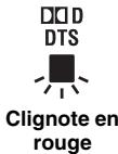 YAMAHA YAS-201 - Suppression de toutes les fonctions de la télécommande du téléviseur enregistrées - 1