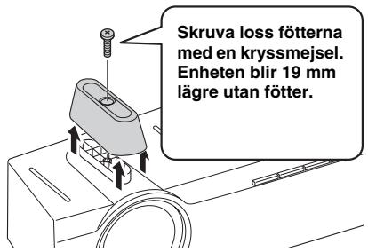 YAMAHA YAS-201 - Svarigheter att styra是从 TV:ns fjarrkontroll (med encheten under TV:n) - 1