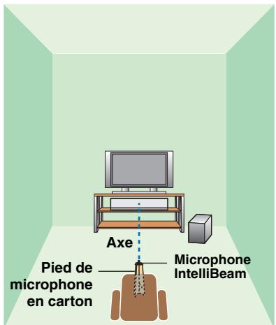 YAMAHA YSP-3300 - Installation du microphone intellibeam - 4