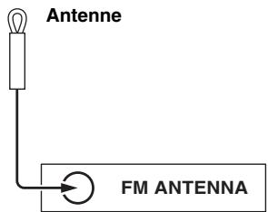 YAMAHA YSP-3300 - Raccordement d'une antenne FM - 1