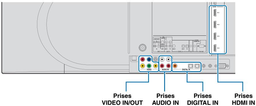 YAMAHA YSP-3300 - Raccordement d'appareils audio et vidéo - 1